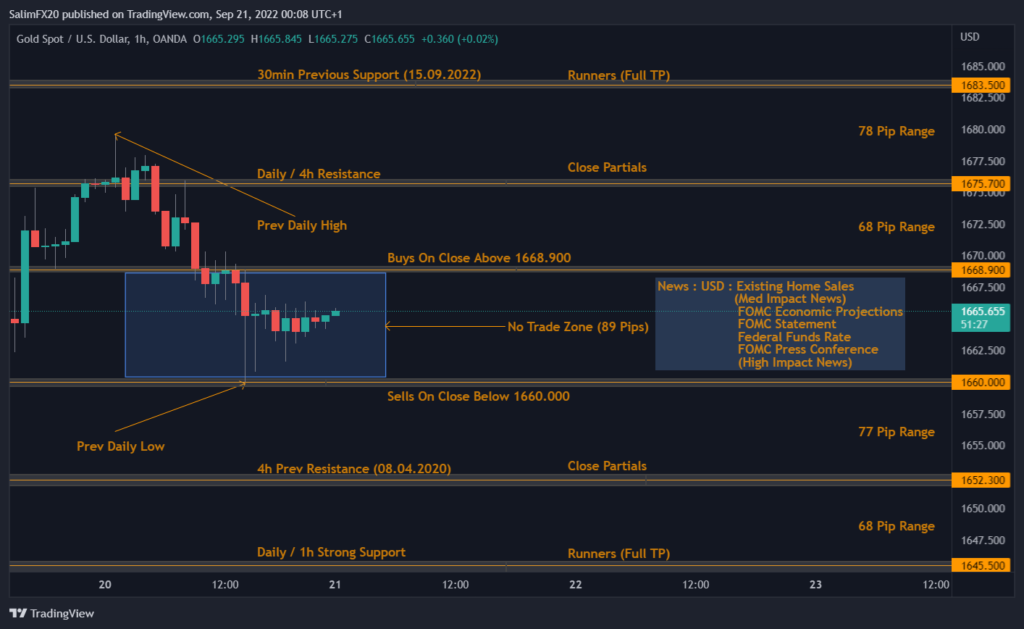 XAUUSD Technical Analysis 21.09.2022 1h chart