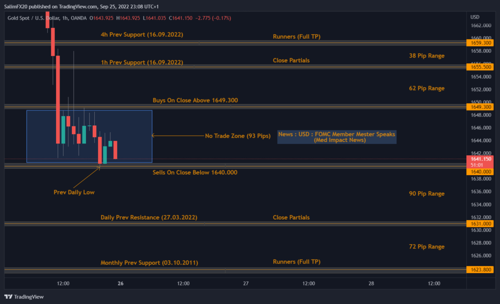 XAUUSD Technical Analysis 26.09.2022 1h chart