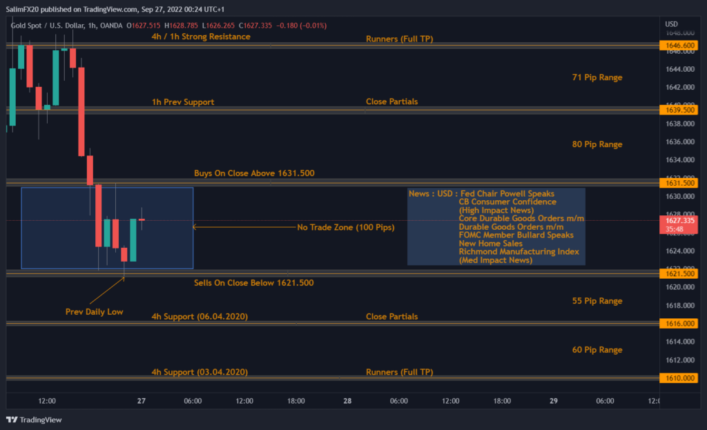 XAUUSD Technical Analysis 27.09.2022 1h chart