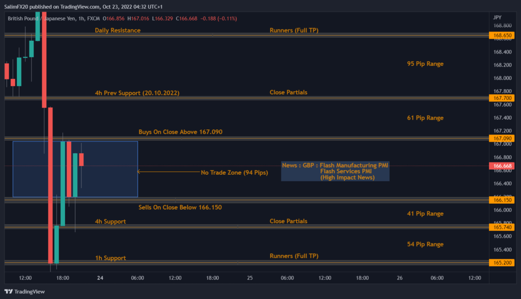 GBPJPY Technical Analysis 24.10.2022 1h chart