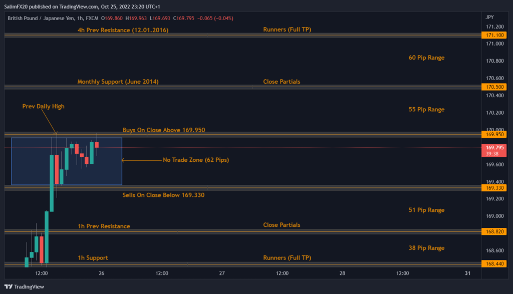 GBPJPY Technical Analysis 26.10.2022 1h chart
