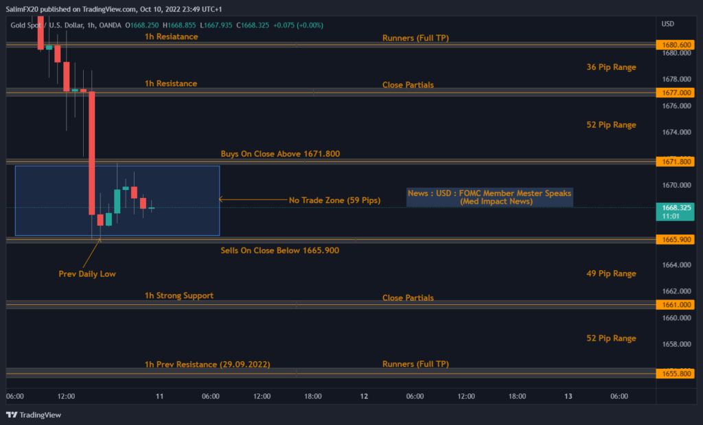 XAUUSD Technical Analysis 11.10.2022 1h chart