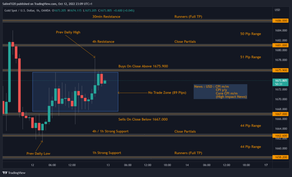 XAUUSD Technical Analysis 13.10.2022 1h chart