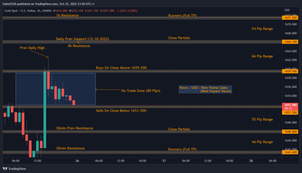 XAUUSD Technical Analysis 26.10.2022 1h chart
