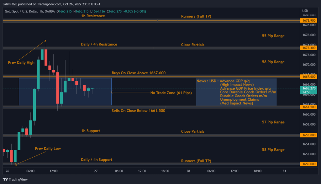 XAUUSD Technical Analysis 27.10.2022 1h chart