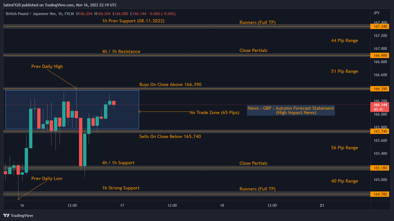 GBPJPY Technical Analysis 17.11.2022 1h chart
