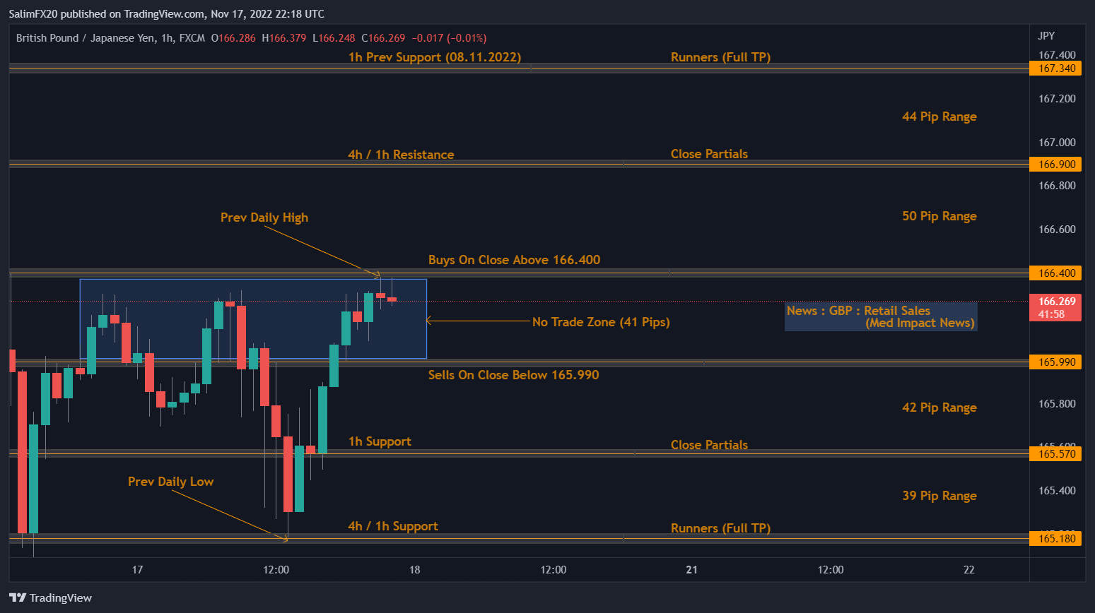 GBPJPY Technical Analysis 18.11.2022 1h chart