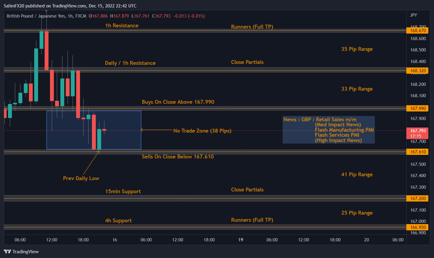 GBPJPY Technical Analysis 16.12.2022 1h chart