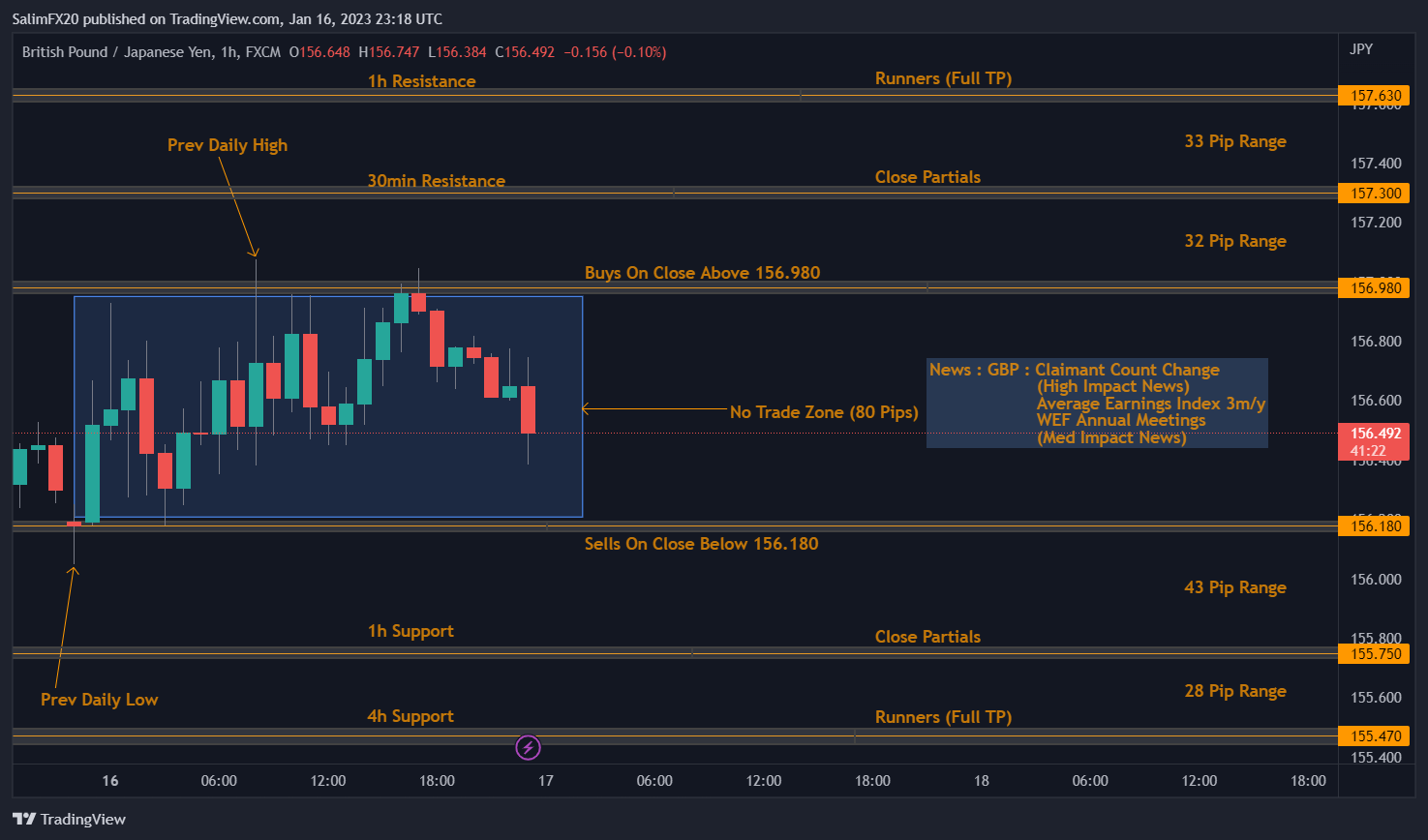 GBPJPY Technical Analysis 17.01.2023 1h chart