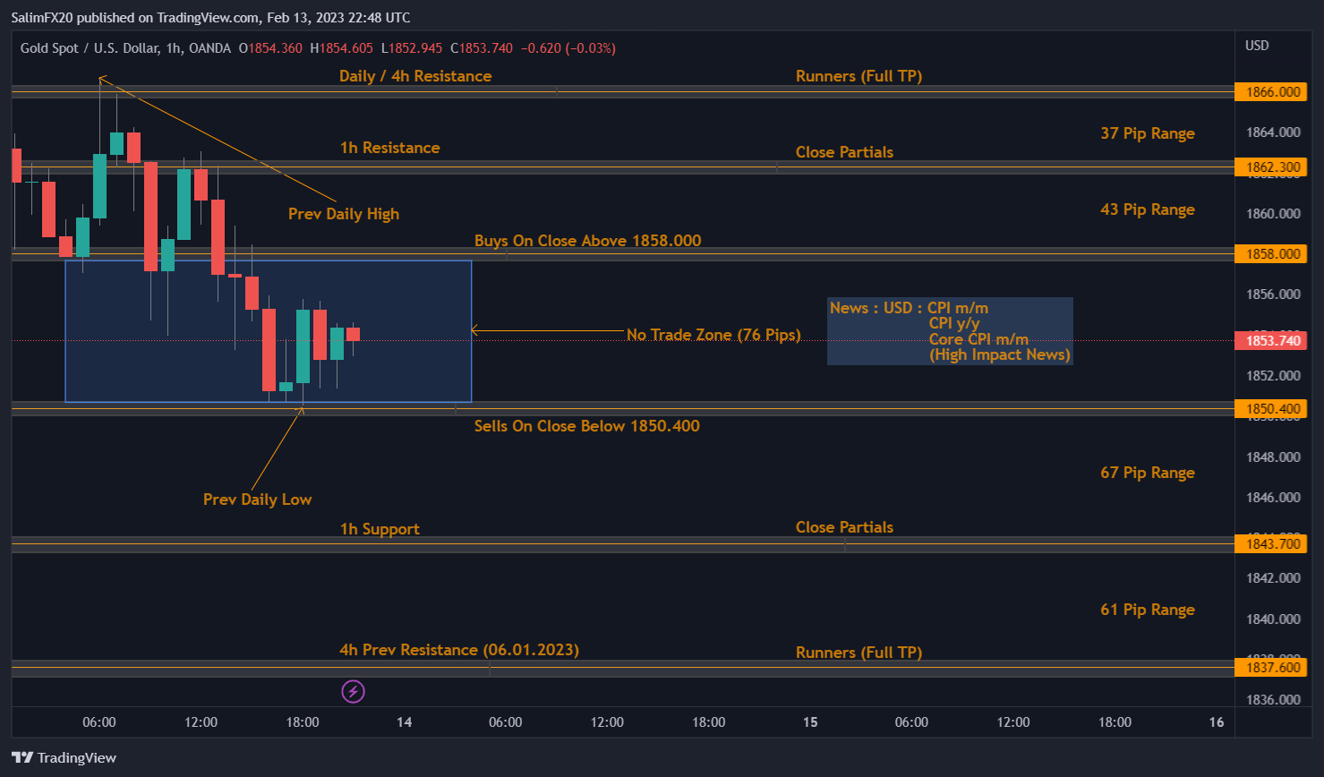 XAUUSD Technical Analysis 14.02.2023 1h chart