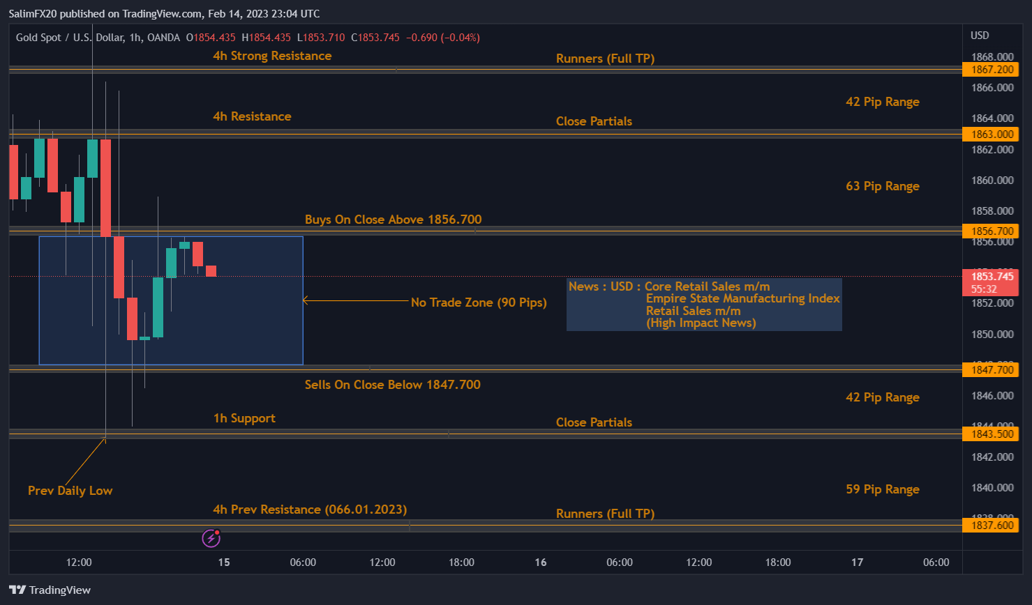 XAUUSD Technical Analysis 15.02.2023 1h chart