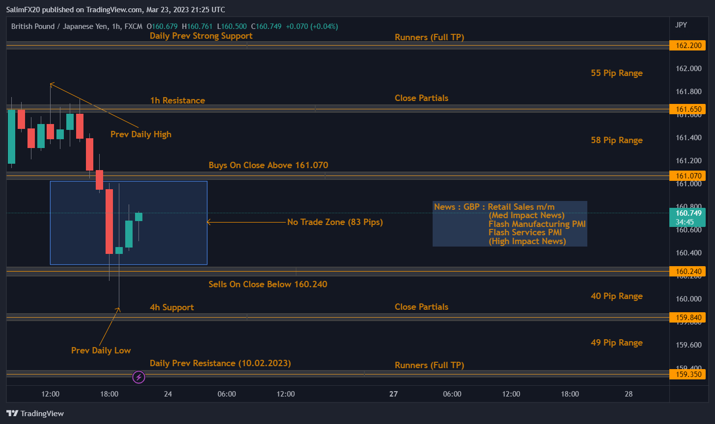 GBPJPY Technical Analysis 24.03.2023 1h chart