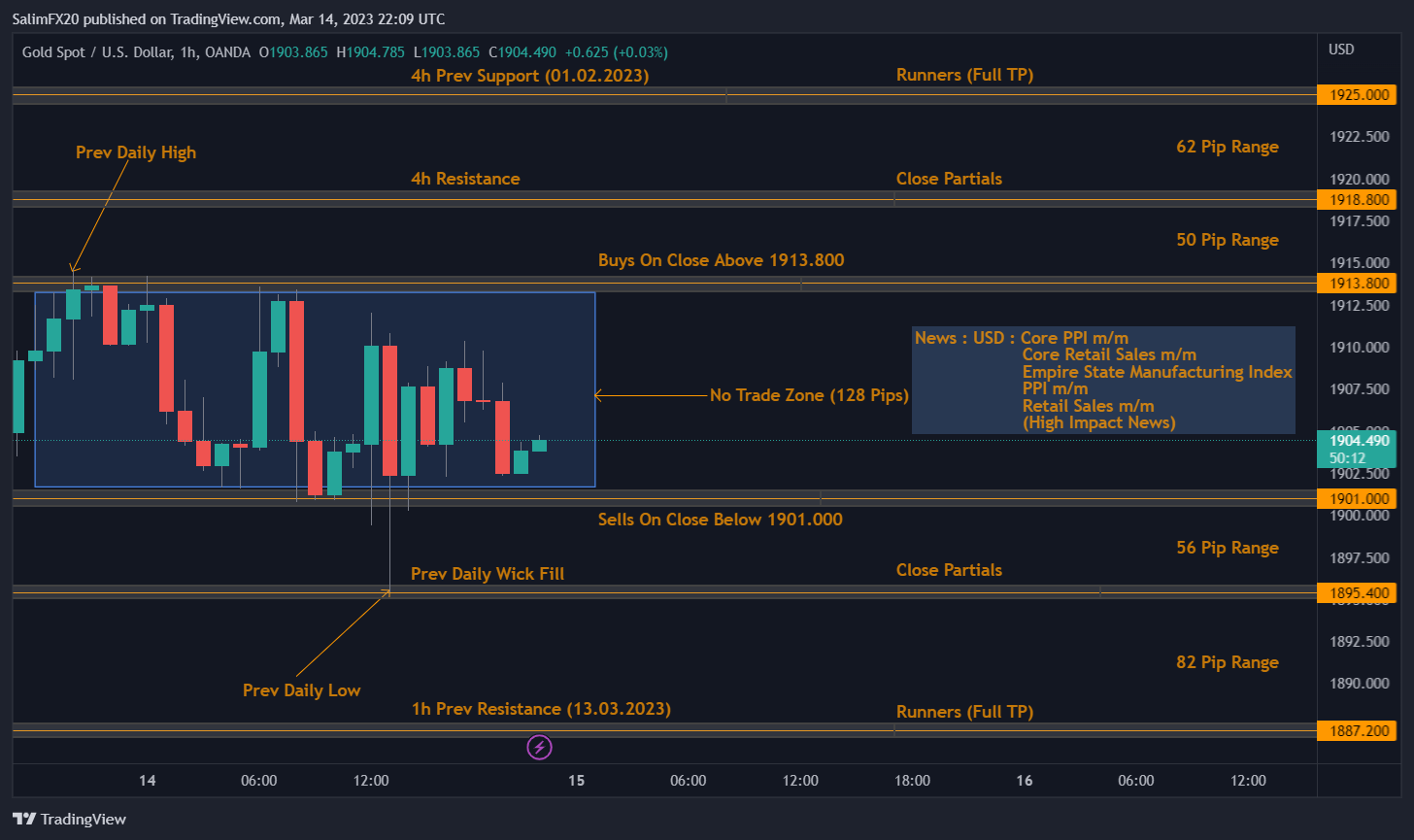 XAUUSD Technical Analysis 15.03.2023 1h chart
