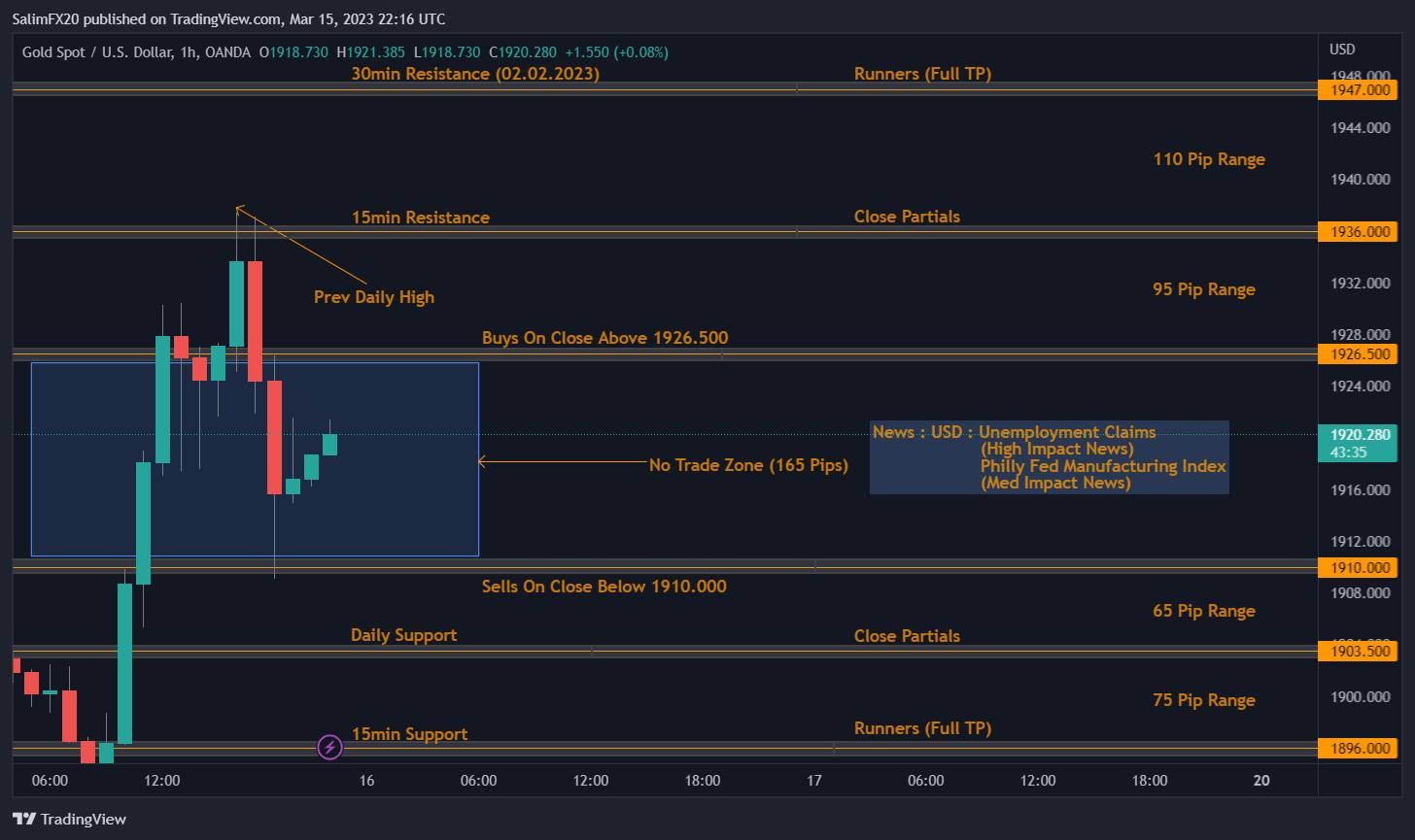 XAUUSD Technical Analysis 16.03.2023 1h chart