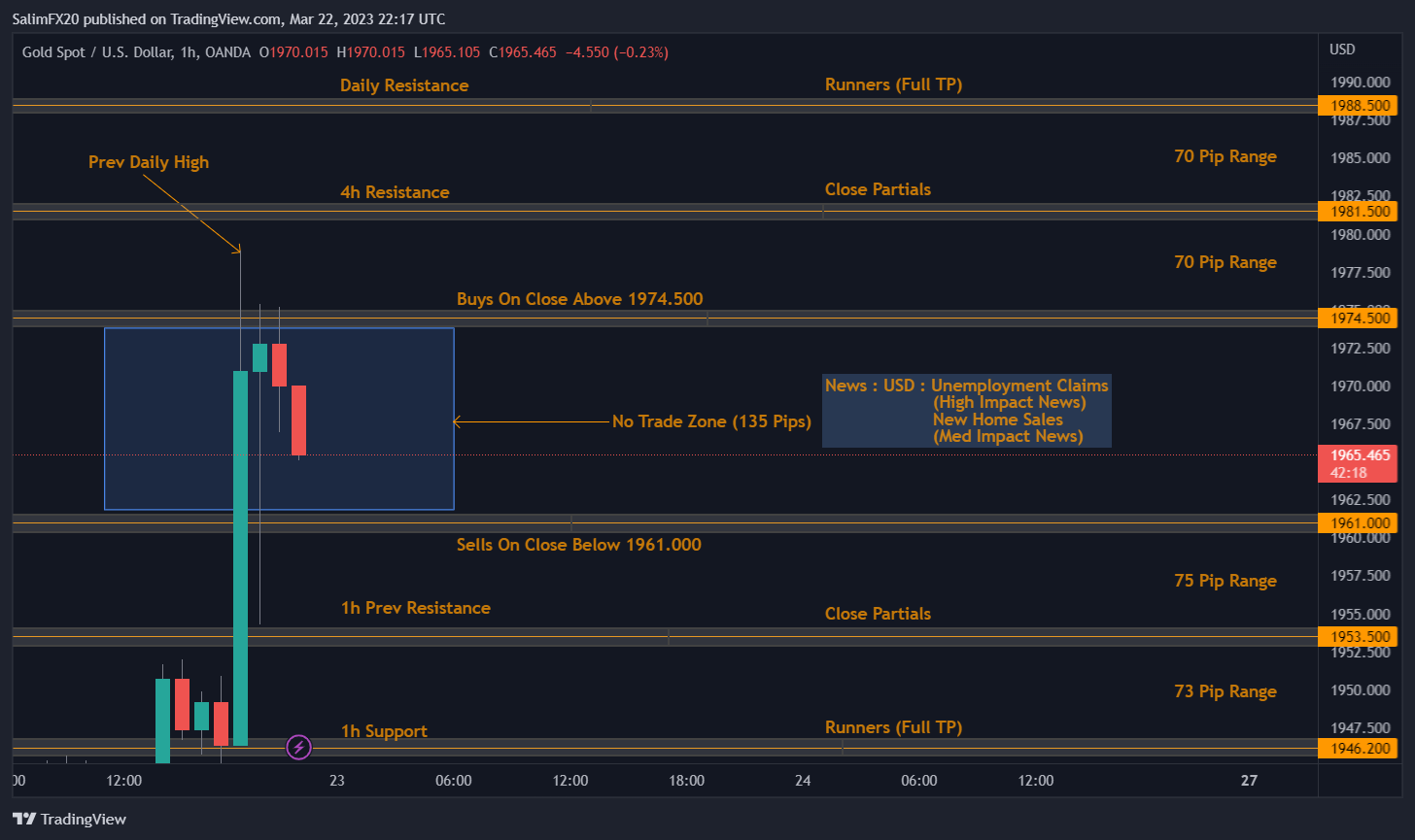 XAUUSD Technical Analysis 23.03.2023 1h chart