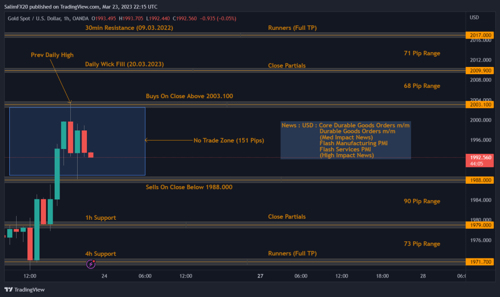 XAUUSD Technical Analysis 24.03.2023 1h chart