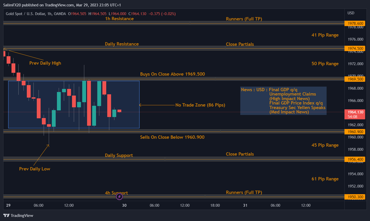XAUUSD Technical Analysis 30.03.2023 1h chart
