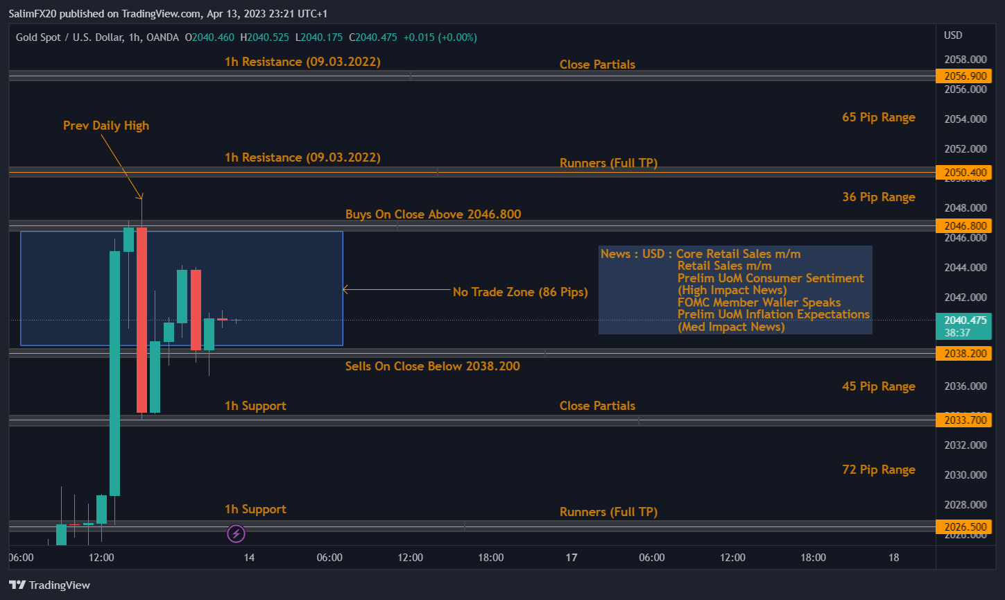 XAUUSD Technical Analysis 14.04.2023 1h chart
