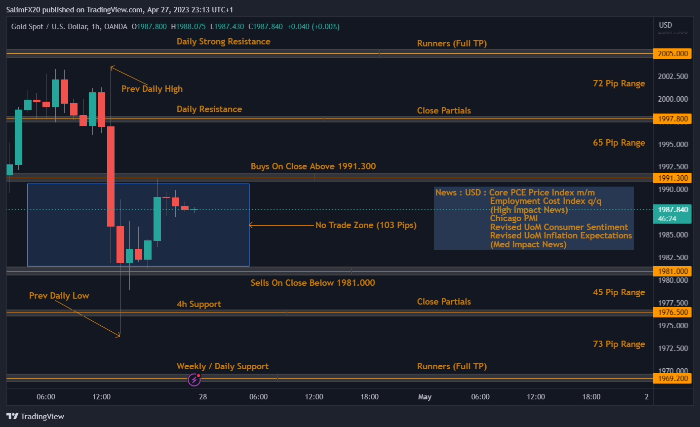 XAUUSD Technical Analysis 28.04.2023 1h chart
