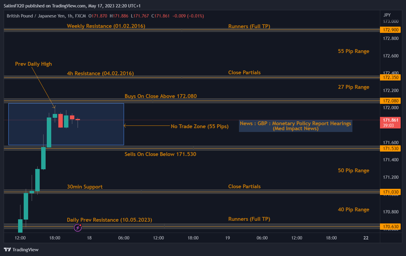 GBPJPY Technical Analysis 18.05.2023 1h chart