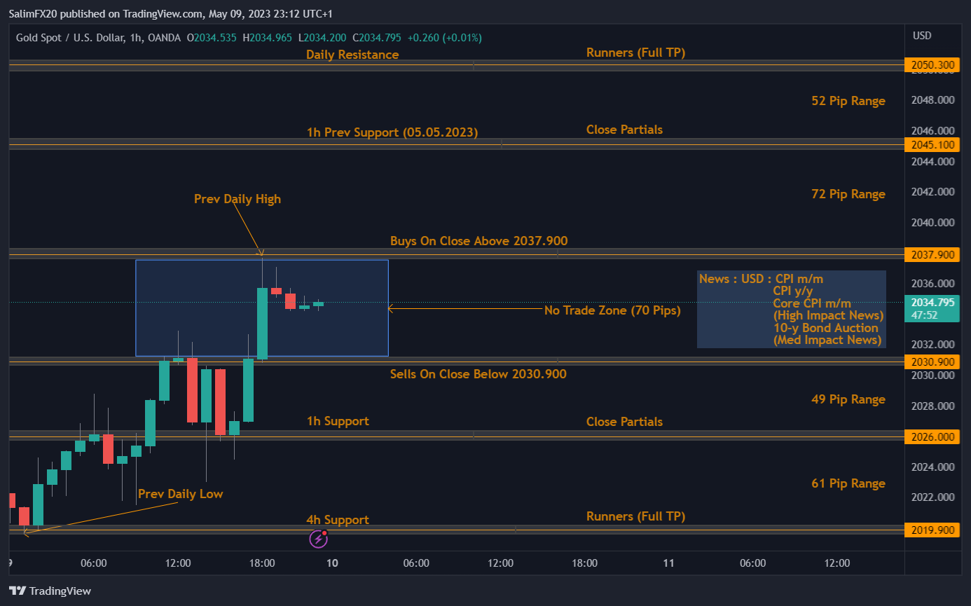 XAUUSD Technical Analysis 10.05.2023 1h chart