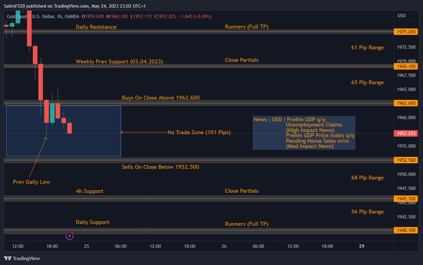 XAUUSD Technical Analysis 25.05.2023 1h chart