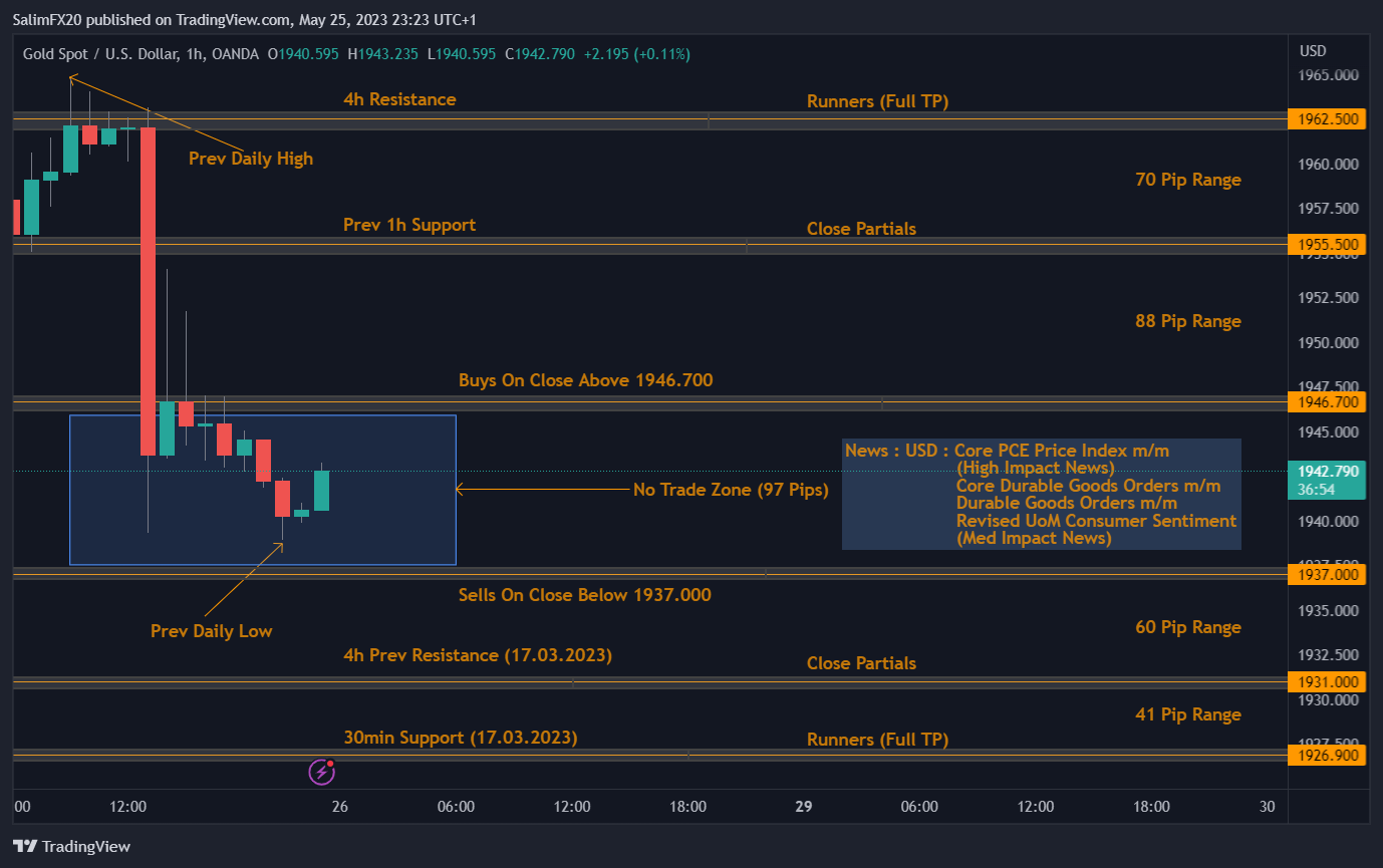 XAUUSD Technical Analysis 26.05.2023 1h chart