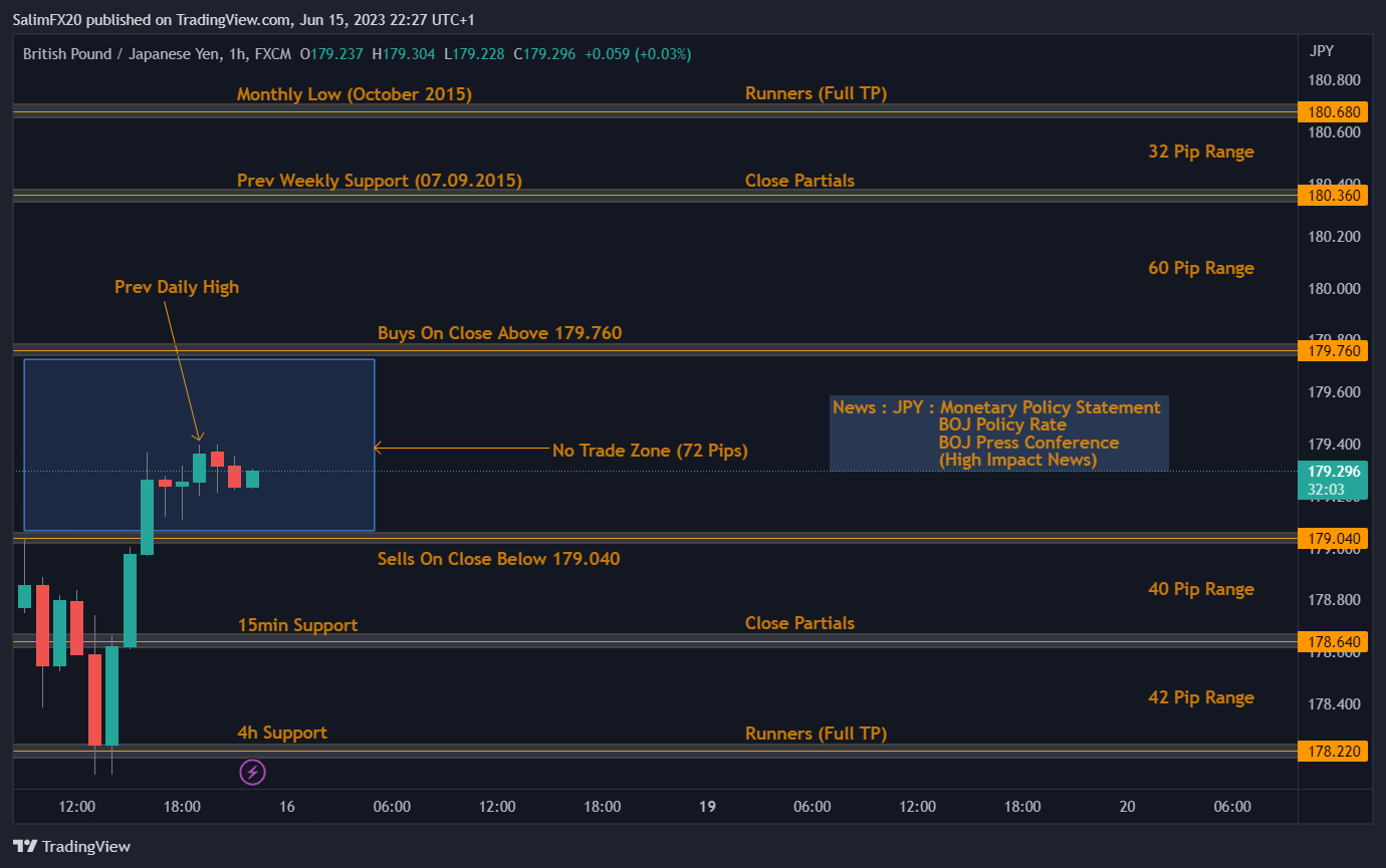 GBPJPY Technical Analysis 16.06.2023 1h chart