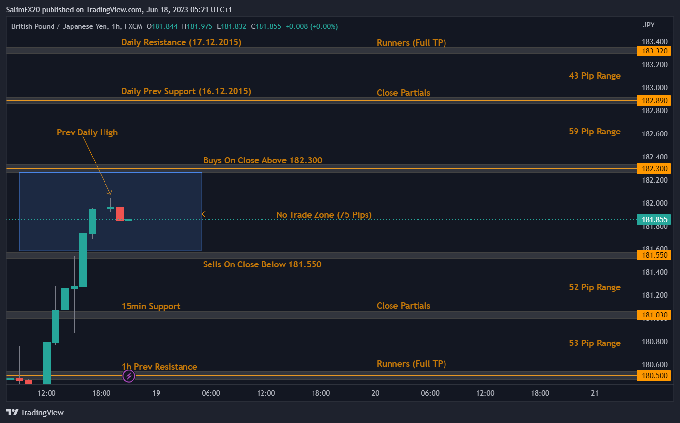 GBPJPY Technical Analysis 19.06.2023 1h chart