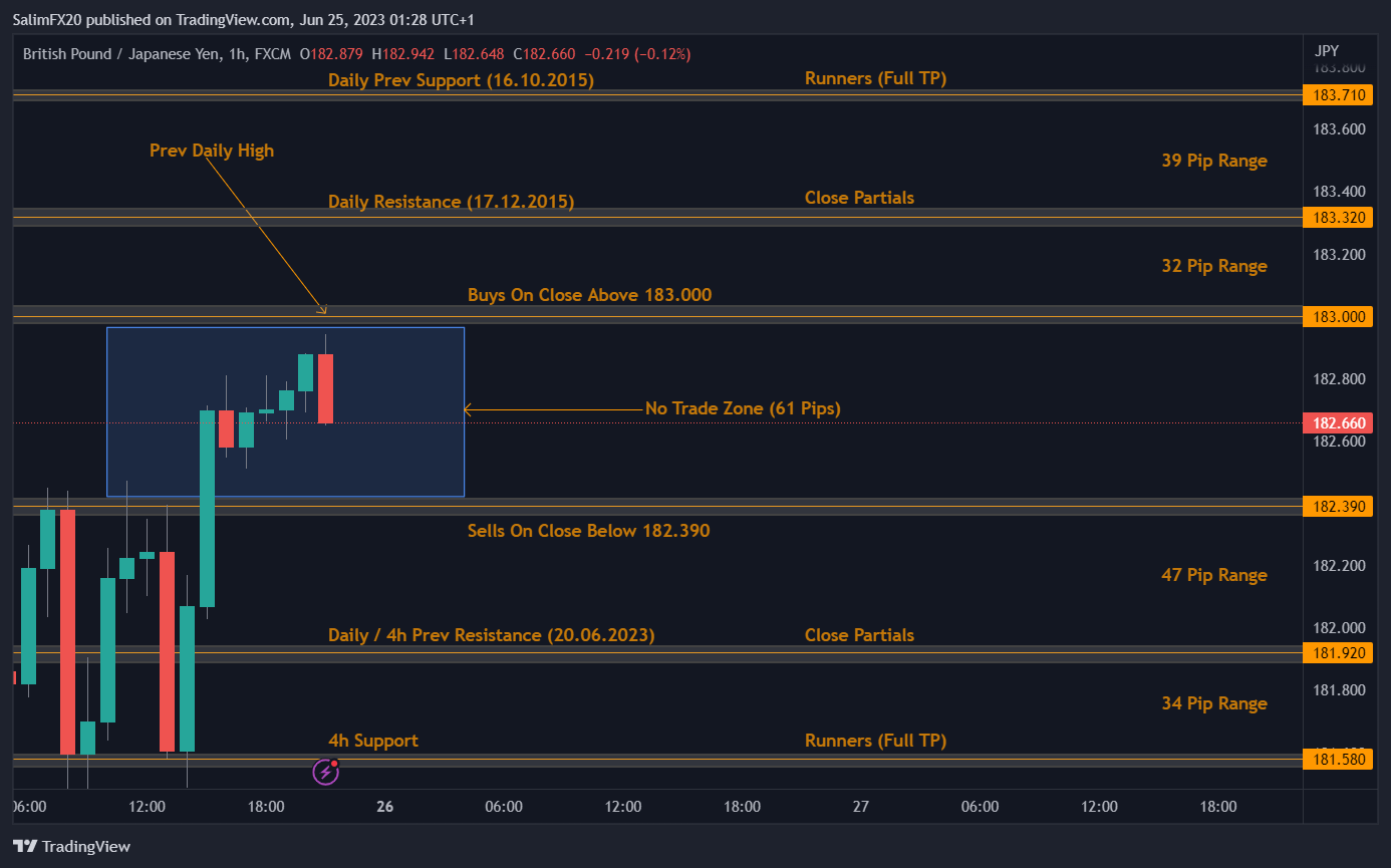 GBPJPY Technical Analysis 26.06.2023 1h chart
