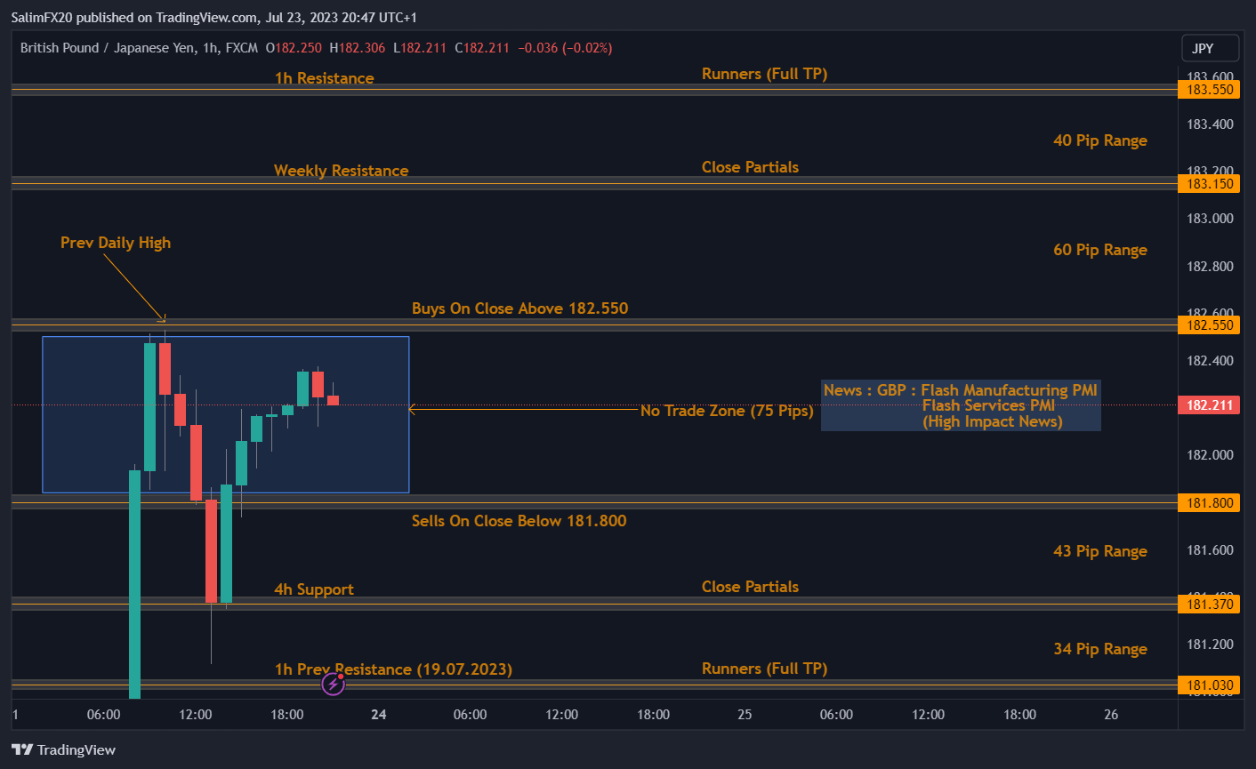 GBPJPY Technical Analysis 24.07.2023 1h chart