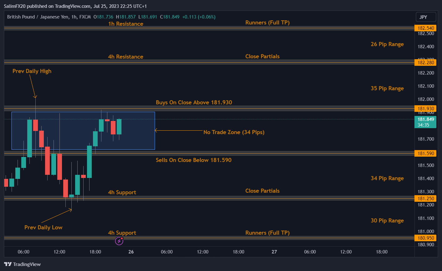 GBPJPY Technical Analysis 26.07.2023 1h chart