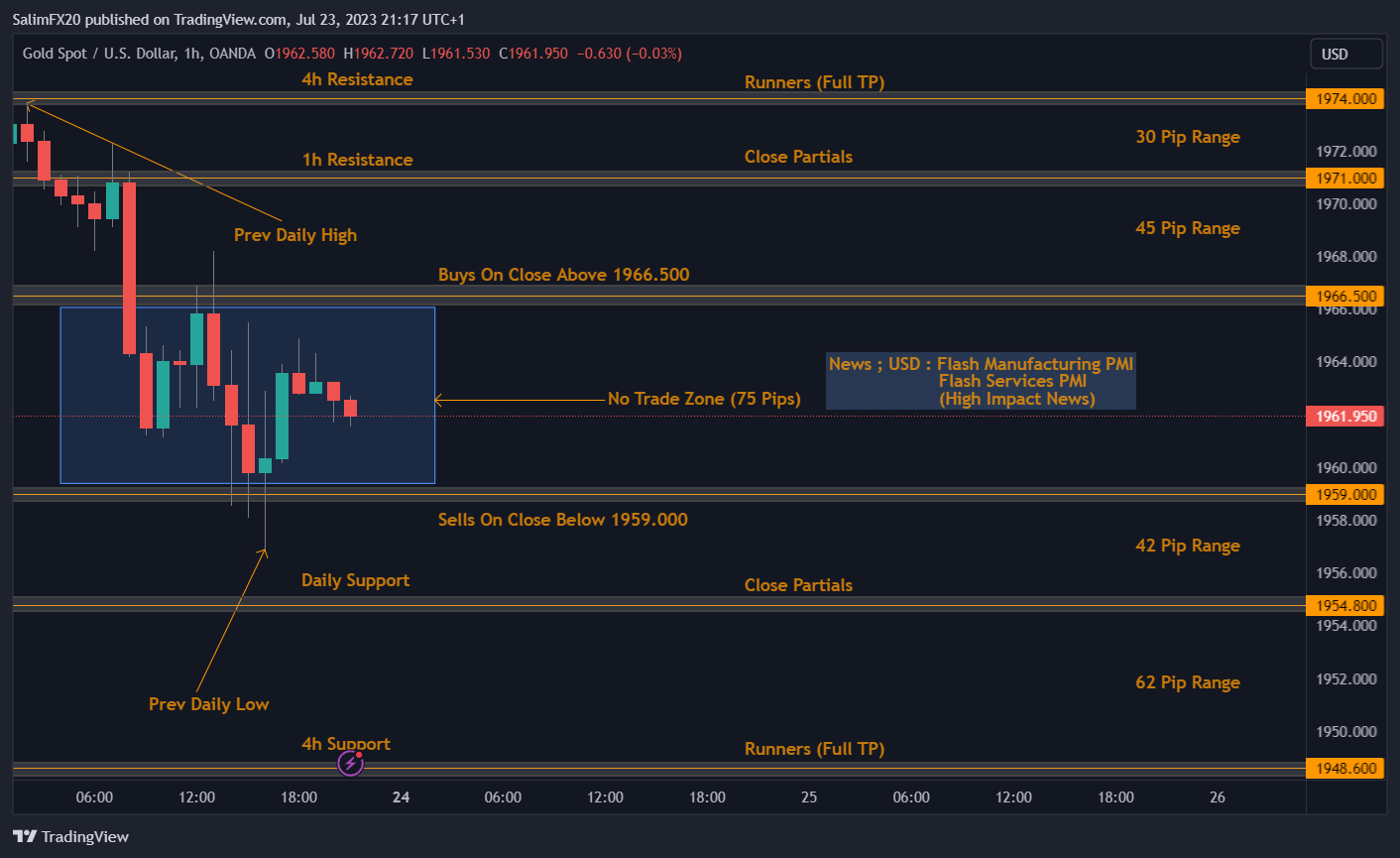 XAUUSD Technical Analysis 24.07.2023 1h chart