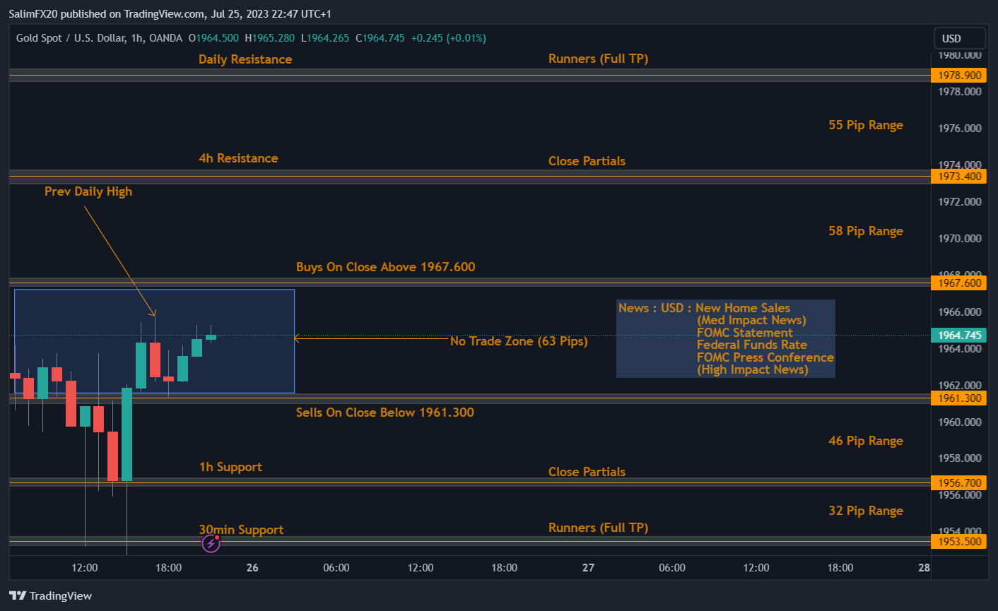 XAUUSD Technical Analysis 26.07.2023 1h chart