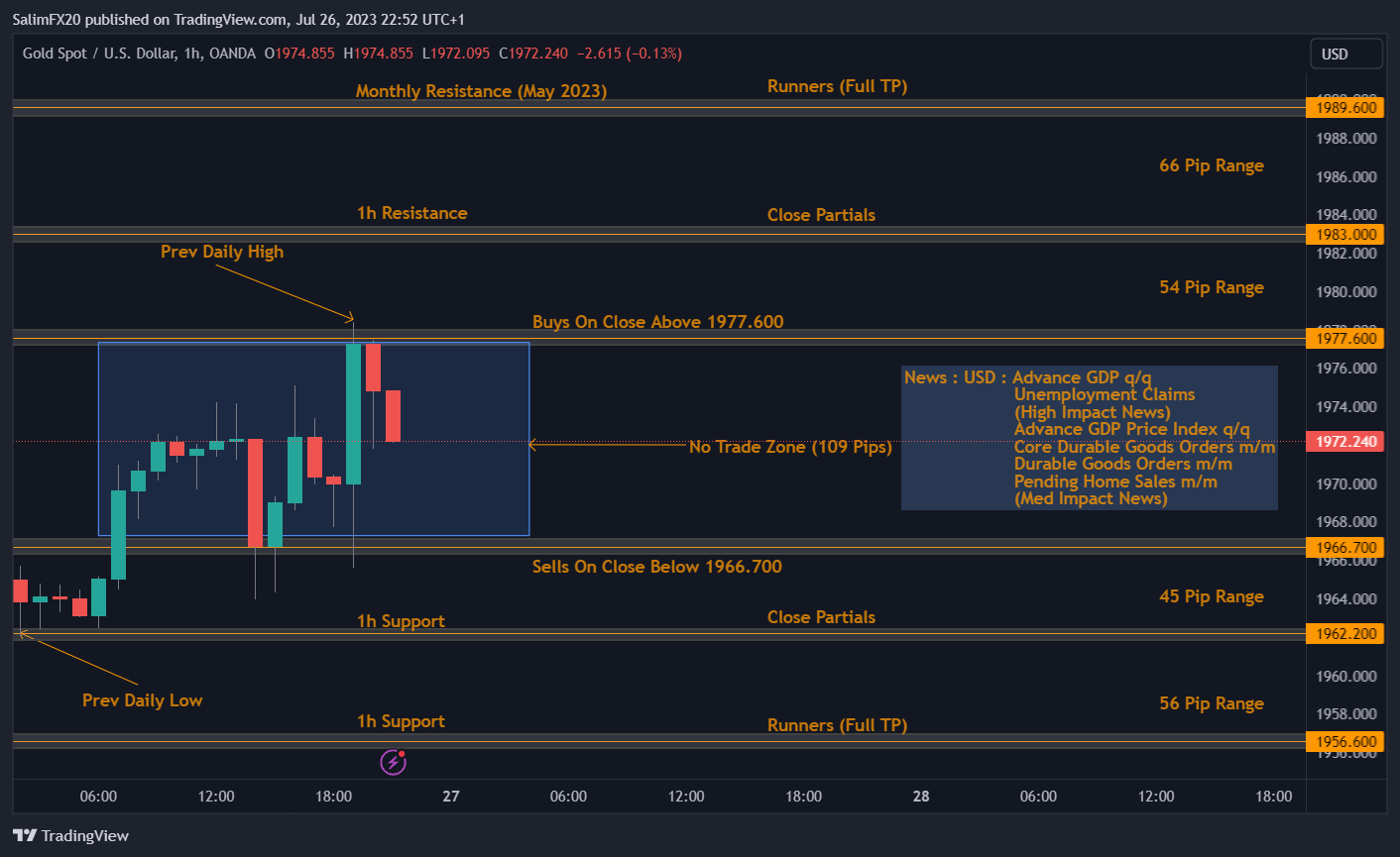 XAUUSD Technical Analysis 27.07.2023 1h chart