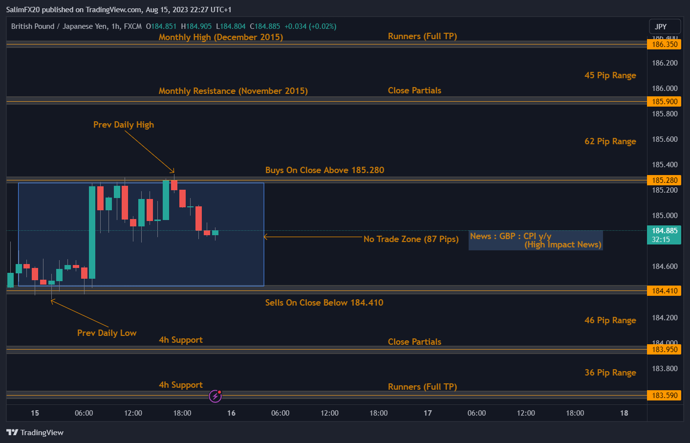 GBPJPY Technical Analysis 16.08.2023 1h chart