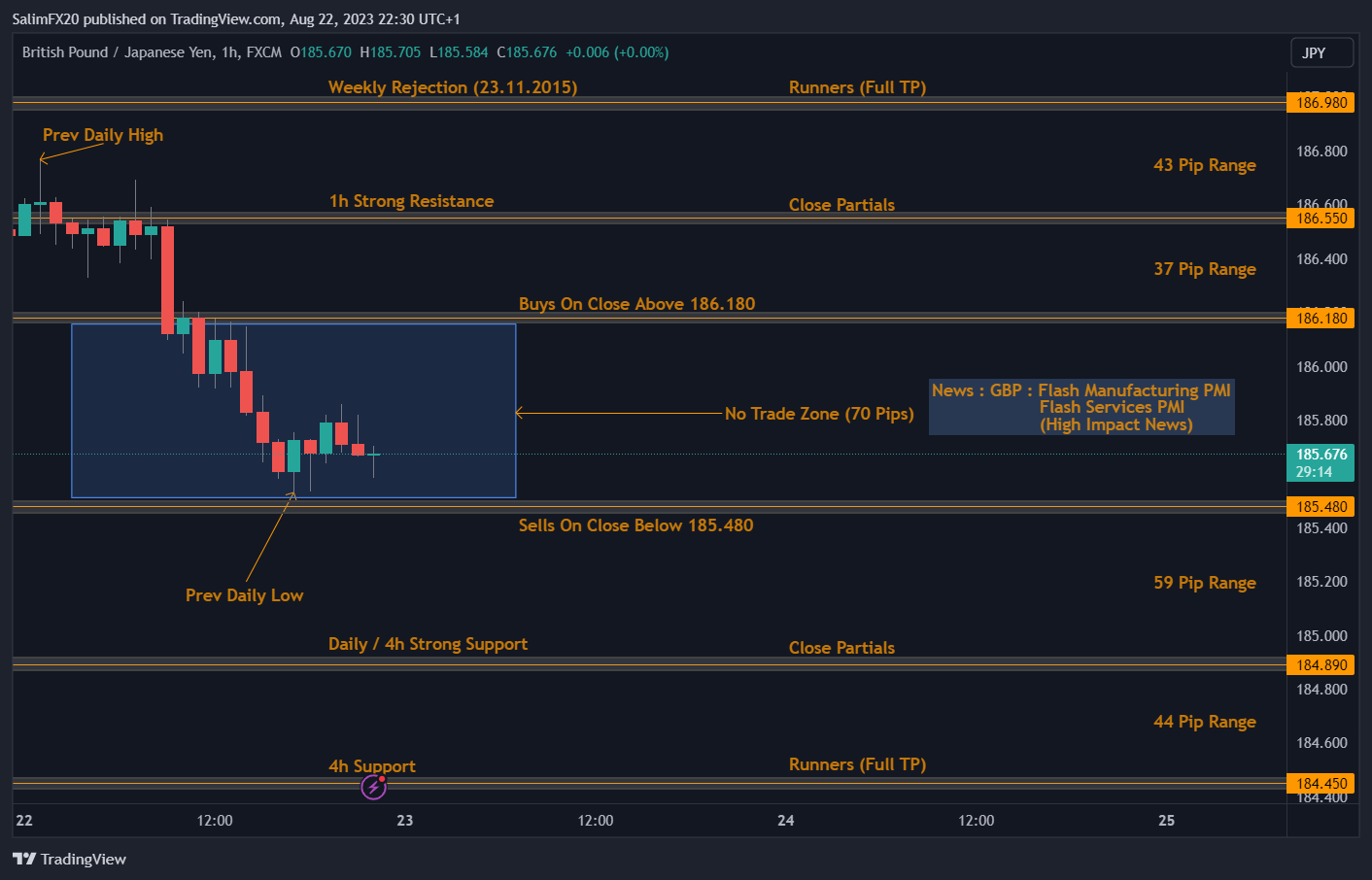 GBPJPY Technical Analysis 23.08.2023 1h chart