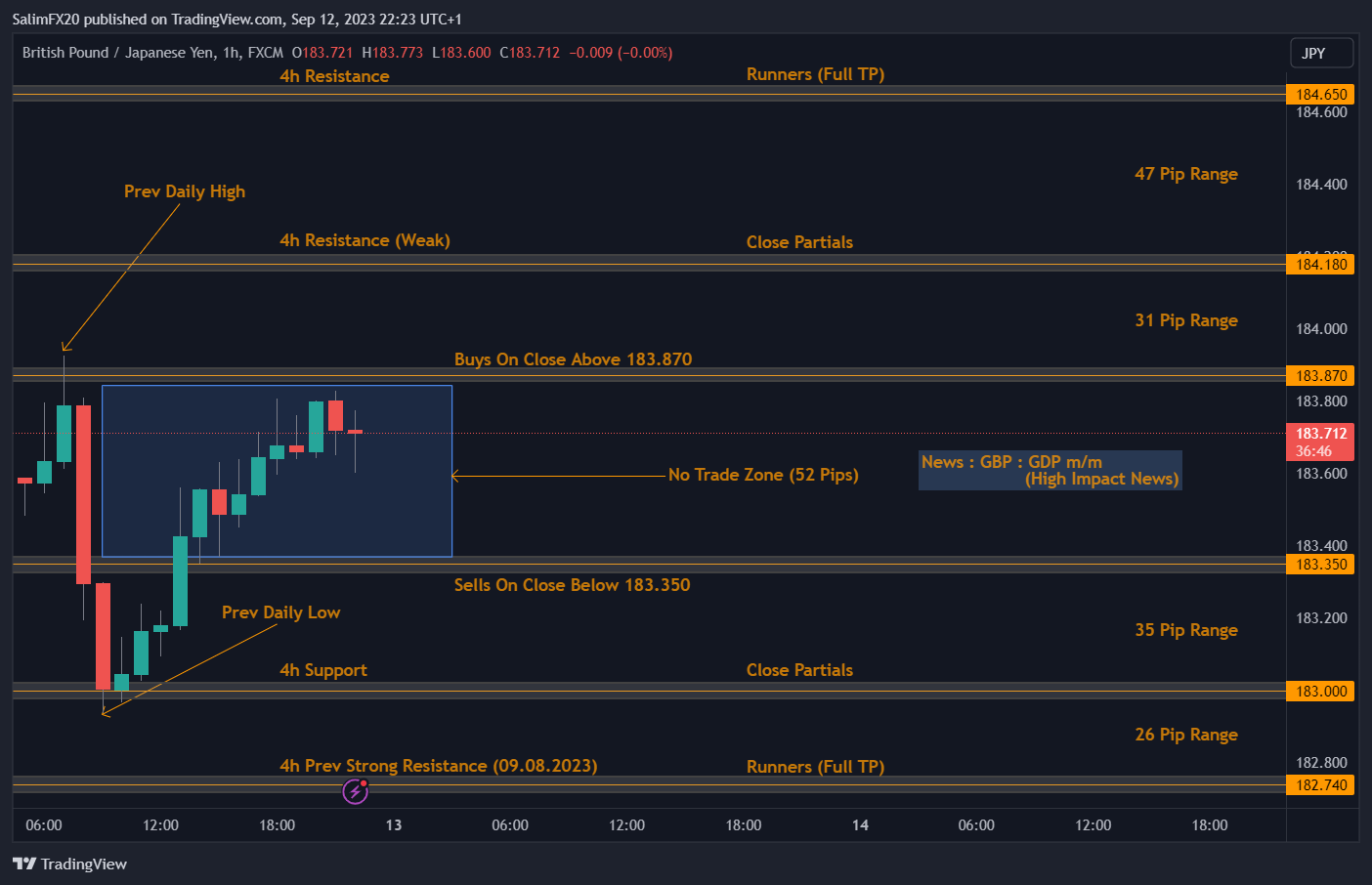 GBPJPY Technical Analysis 13.09.2023 1h chart