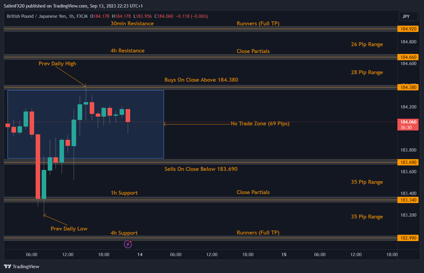GBPJPY Technical Analysis 14.09.2023 1h chart