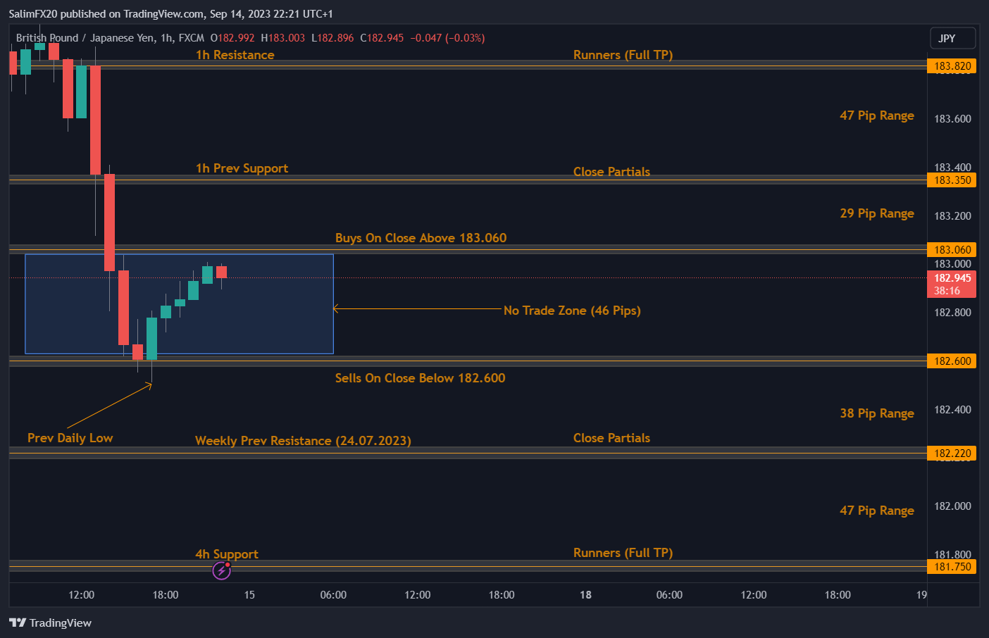 GBPJPY Technical Analysis 15.09.2023 1h chart