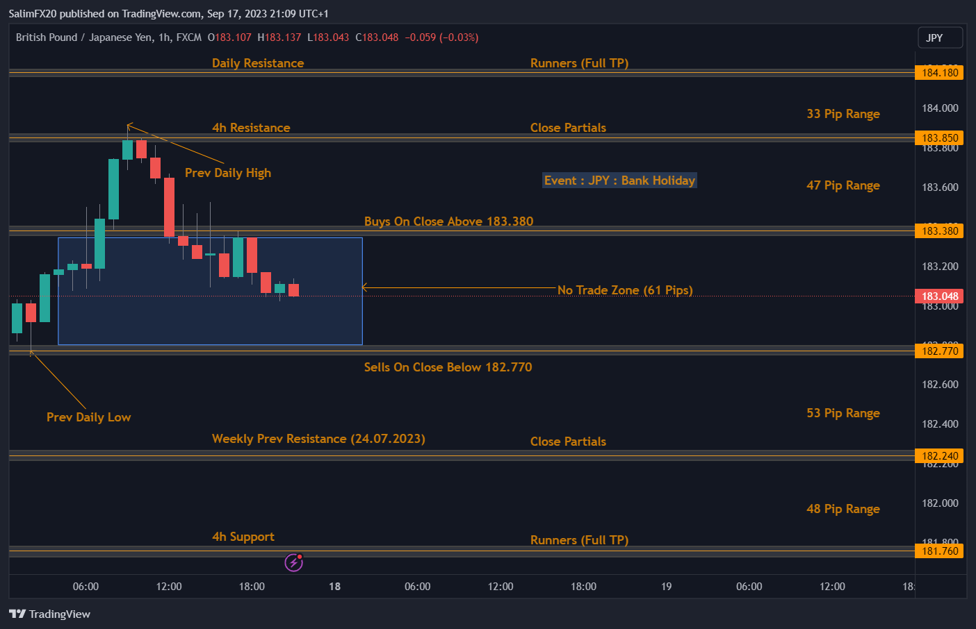 GBPJPY Technical Analysis 18.09.2023 1h chart