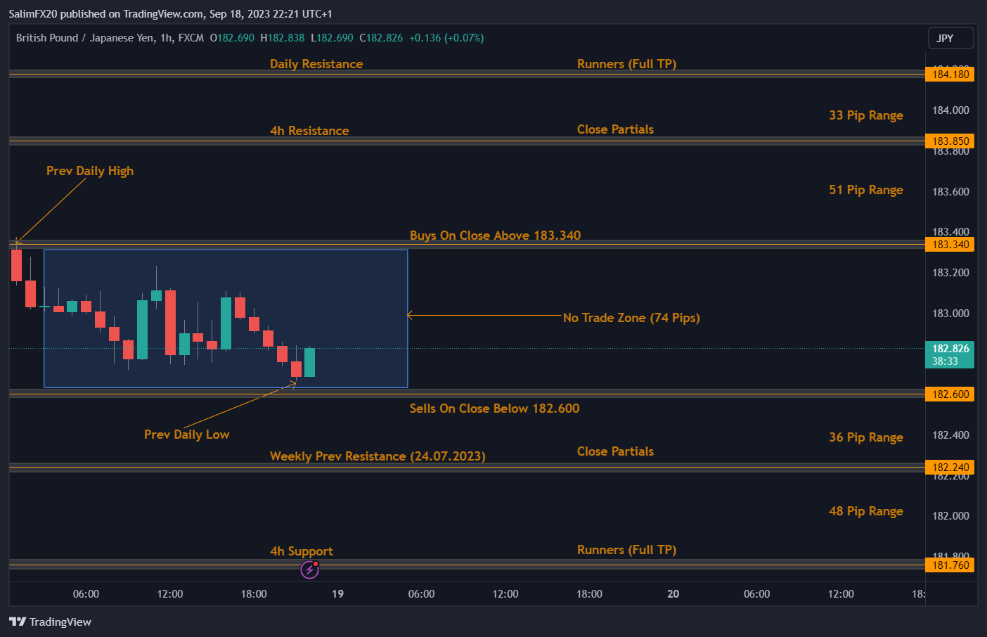 GBPJPY Technical Analysis 19.09.2023 1h chart