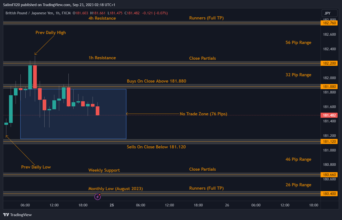 GBPJPY Technical Analysis 25.09.2023 1h chart