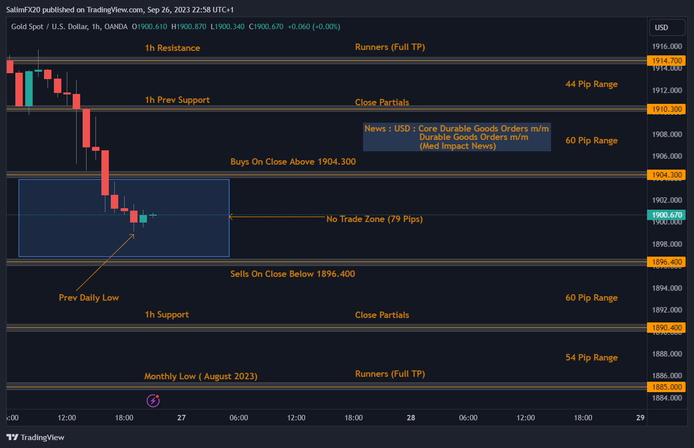 XAUUSD Technical Analysis 27.09.2023 1h chart