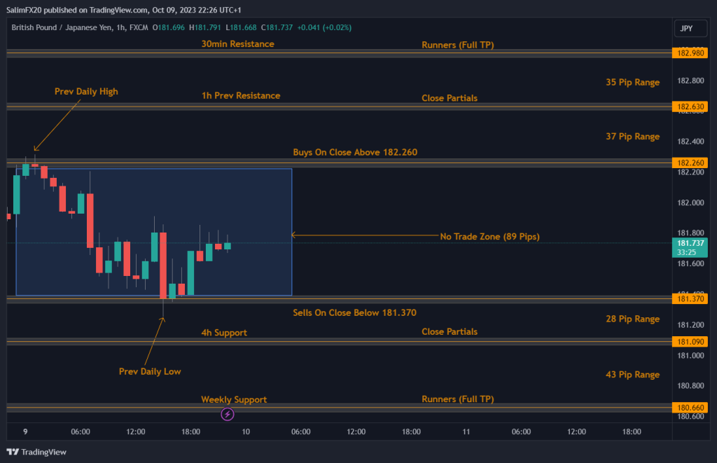 GBPJPY Technical Analysis 10.10.2023 1h chart