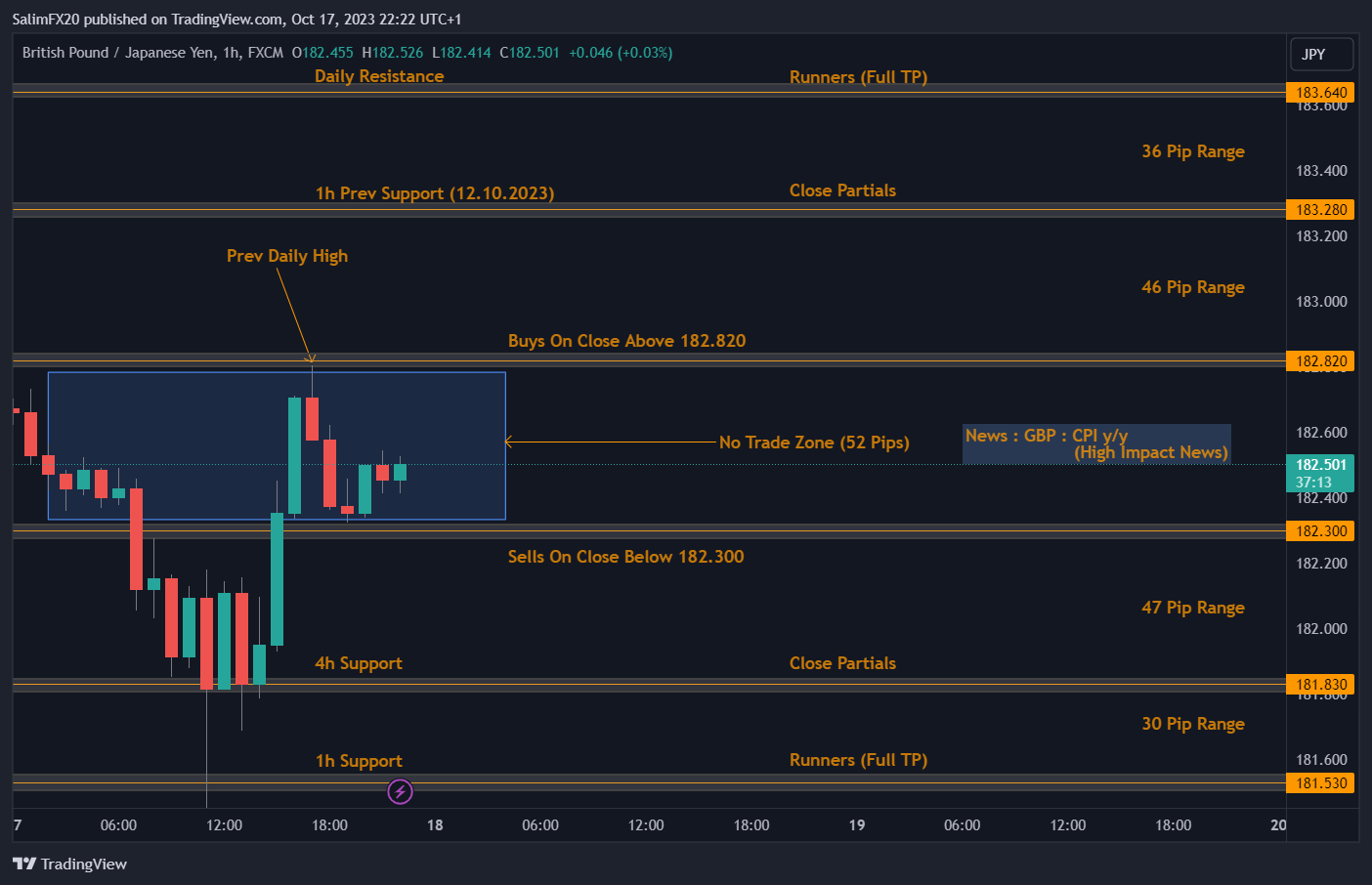 GBPJPY Technical Analysis 18.10.2023 1h chart