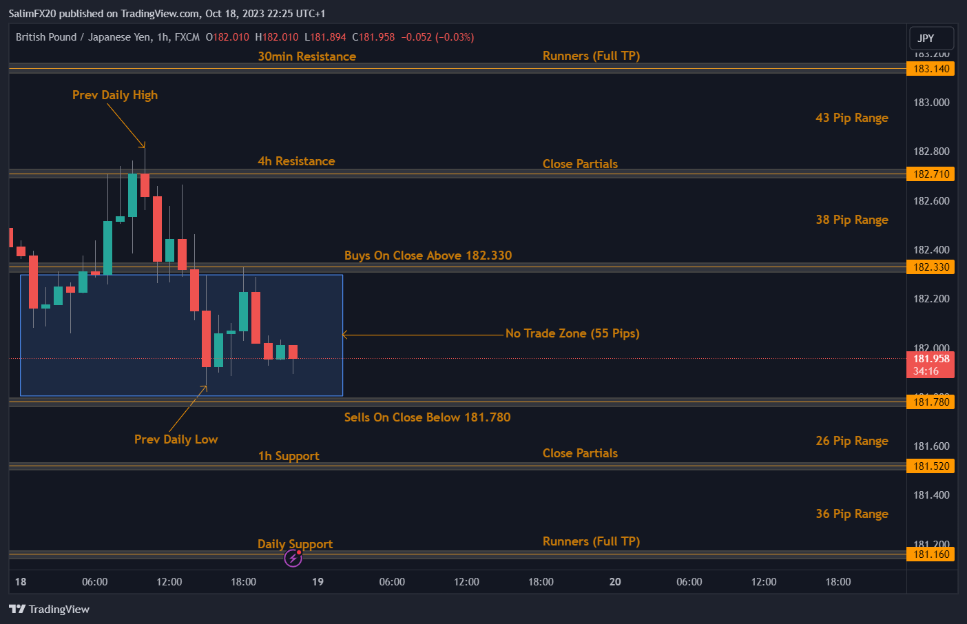 GBPJPY Technical Analysis 19.10.2023 1h chart