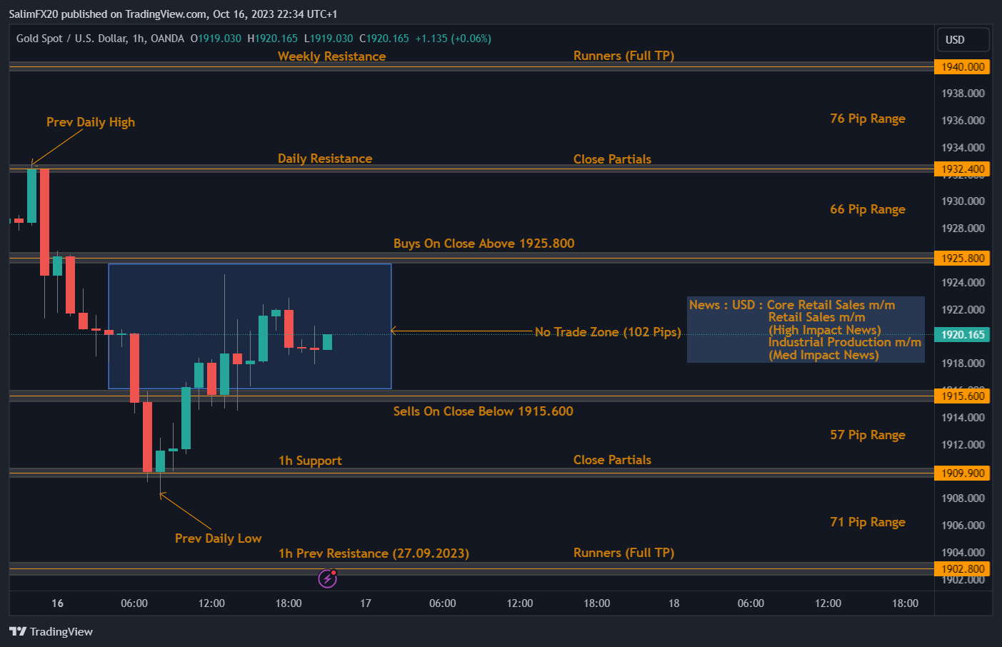 XAUUSD Technical Analysis 17.10.2023 1h chart