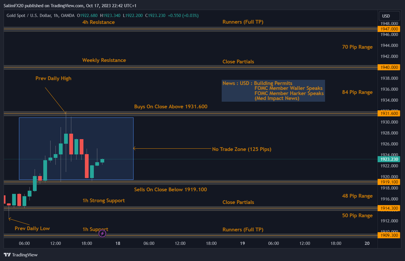 XAUUSD Technical Analysis 18.10.2023 1h chart
