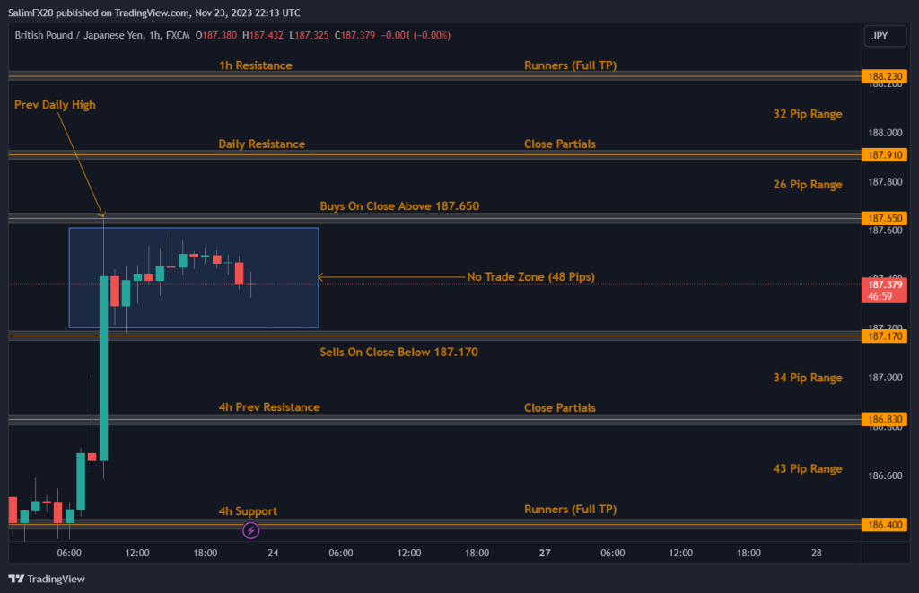 GBPJPY Technical Analysis 24.11.2023 1h chart